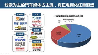 互聯(lián)網(wǎng)汽車服務(wù)領(lǐng)域的創(chuàng)業(yè)、投資與趨勢(shì) 聚焦第二類增值電信業(yè)務(wù)